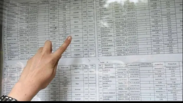 Emoții pentru absolvenții de gimnaziu: astăzi vor fi publicate rezultatele finale la Evaluarea Națională
