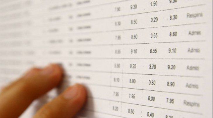 Mai puțin de 2% dintre elevi au obținut medii peste 8 la Bacalaureatul din toamnă