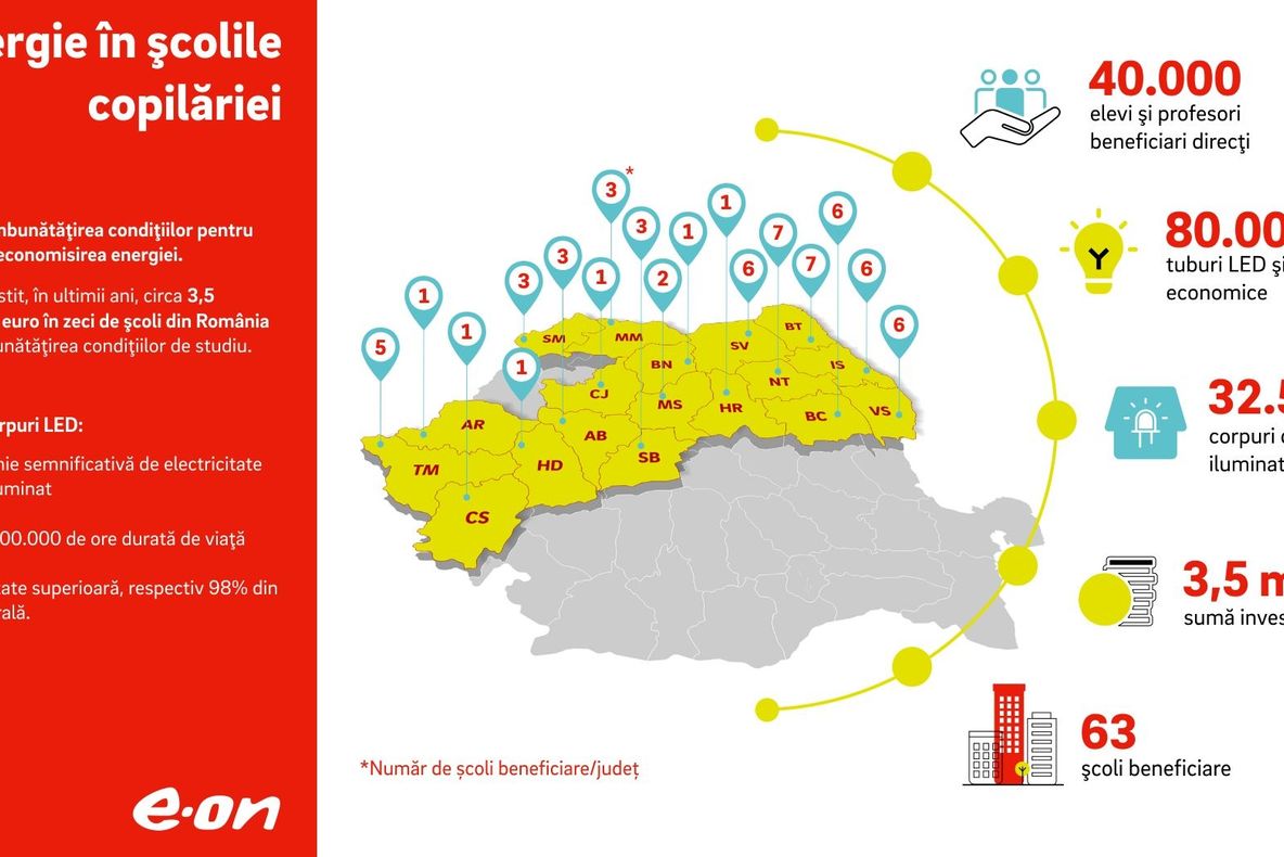 Condiții de studiu mai bune pentru 2.500 de elevi sătmăreni, în urma unei investiții realizată de E.ON România