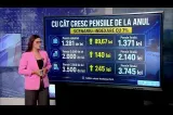 Pensionarii ar putea beneficia de prima majorare a veniturilor după o pauză de doi ani. CALCULE Realitatea Plus