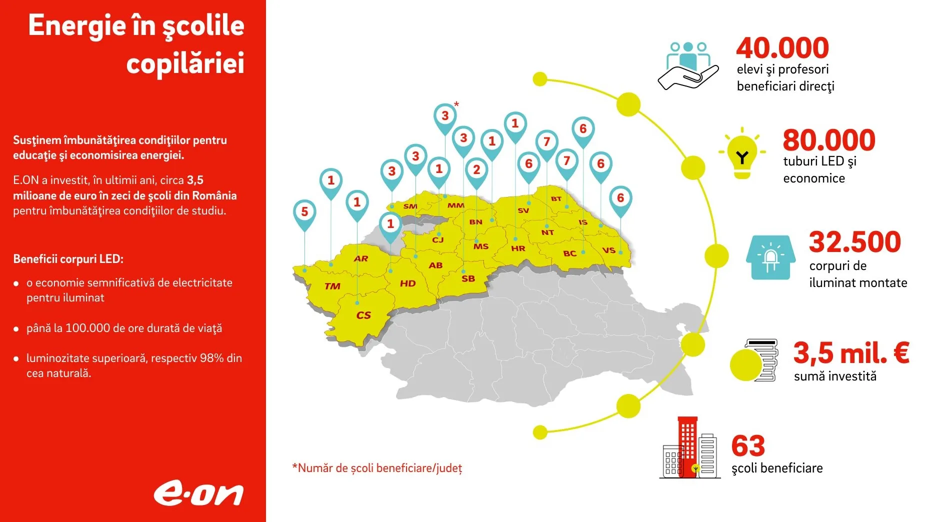 Infografic - Energie in scolile copilariei 2019 - final