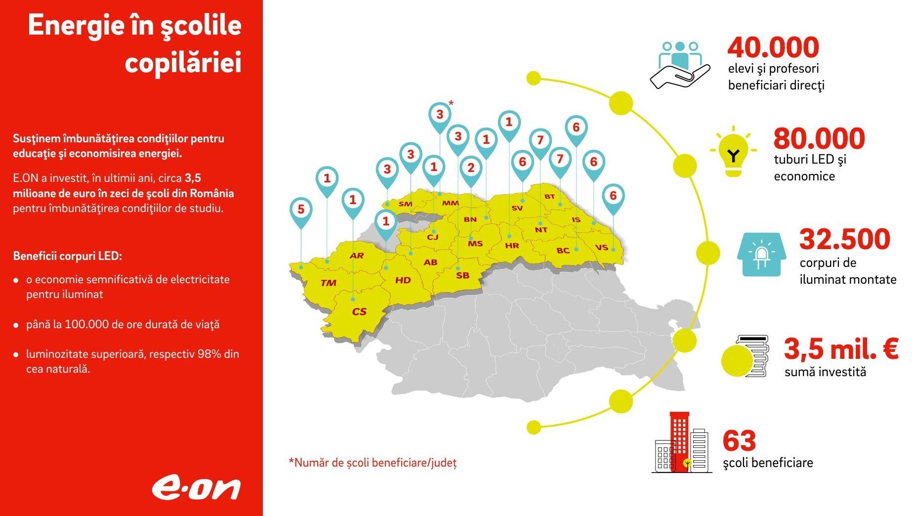 Infografic - Energie in scolile copilariei 2019 - final