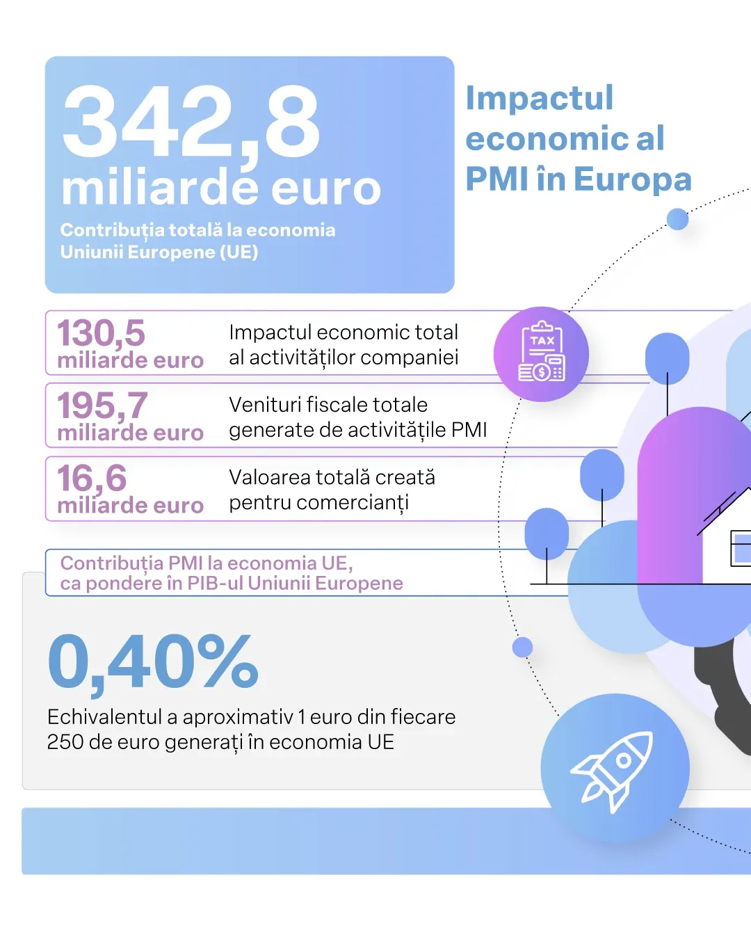 Amprenta economică a Philip Morris International în UE 2021–2025